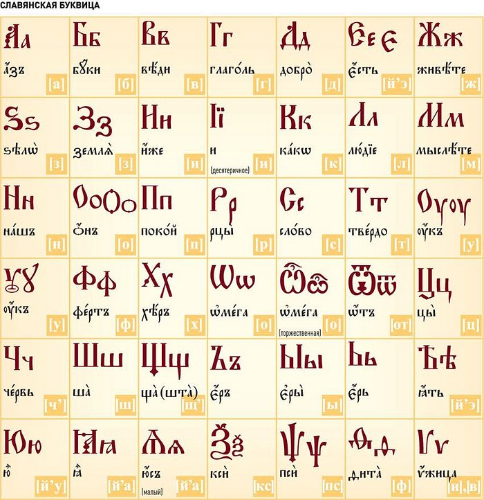 Церковнославянская азбука кажется сложной только на первый взгляд, но восемь веков наши предки пользовались только ею. Инфографика РГ